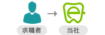 登録(無料)