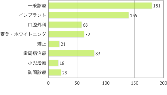 将来勉強したい科目は何でしょうか?(上位3位までを選択して下さい)